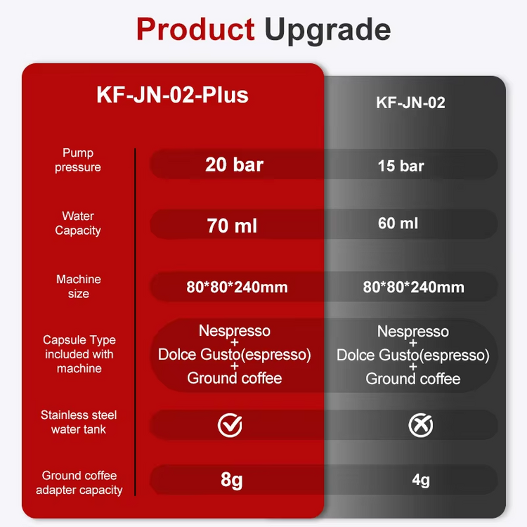 Tragbare kabellose Espressomaschine: 3-in-1-Kaffeemaschine für Auto, Zuhause und unterwegs